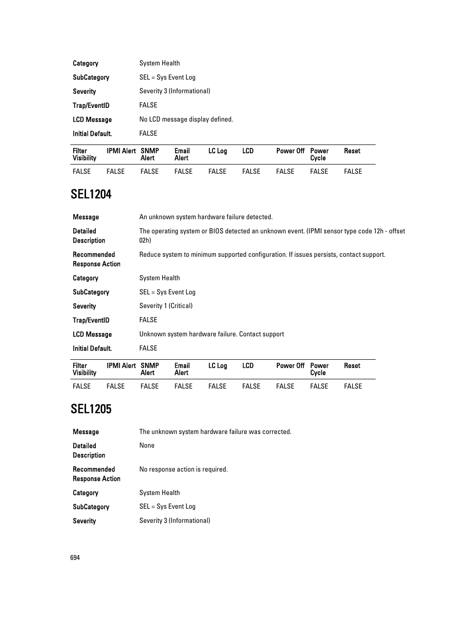 Sel1204, Sel1205 | Dell PowerEdge VRTX User Manual | Page 694 / 931