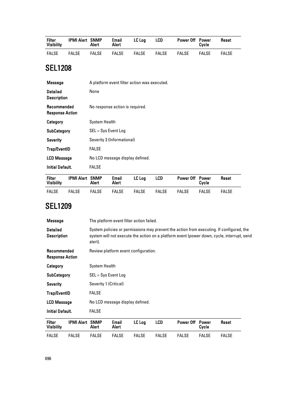 Sel1208, Sel1209 | Dell PowerEdge VRTX User Manual | Page 696 / 931