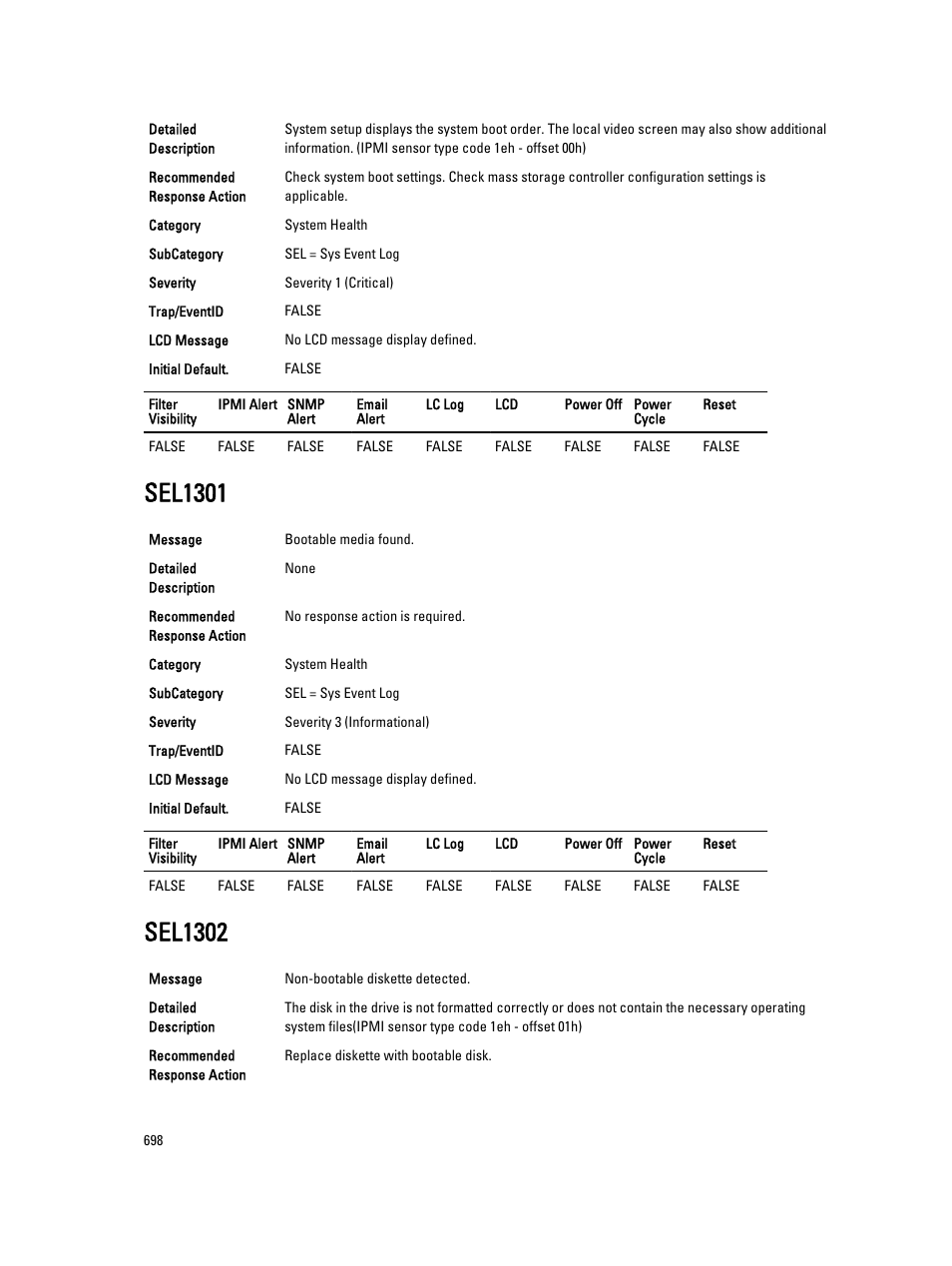 Sel1301, Sel1302 | Dell PowerEdge VRTX User Manual | Page 698 / 931