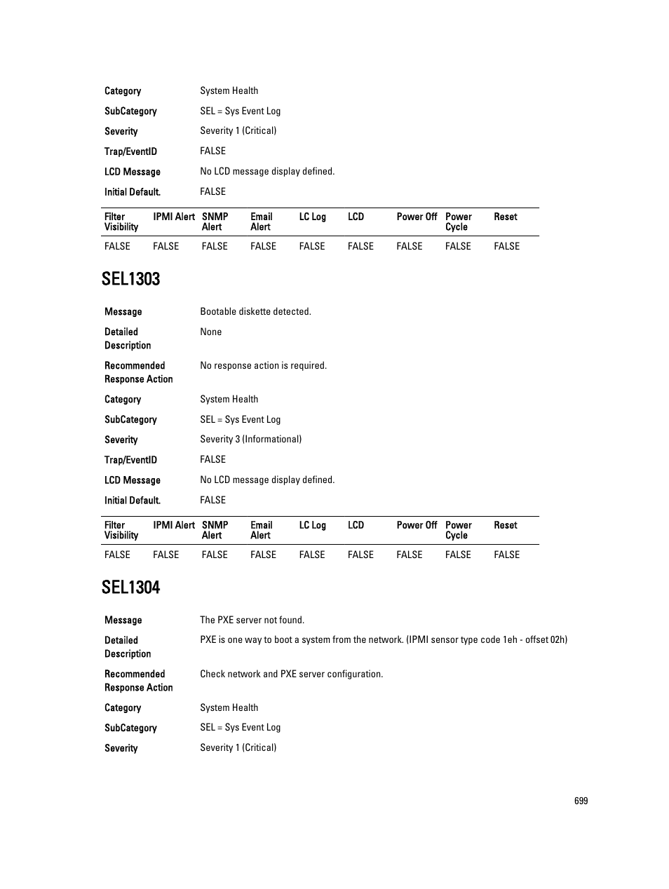 Sel1303, Sel1304 | Dell PowerEdge VRTX User Manual | Page 699 / 931