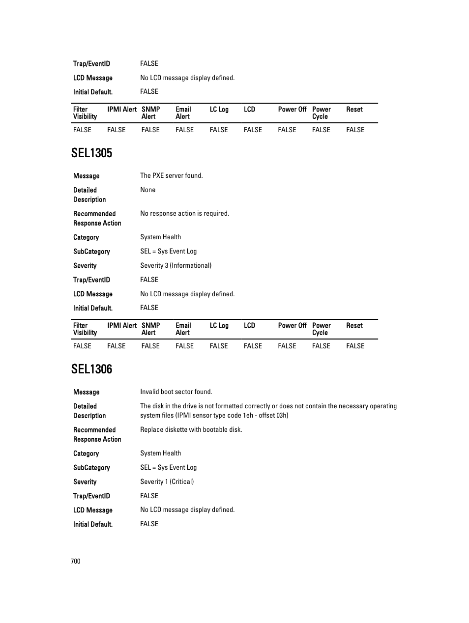 Sel1305, Sel1306 | Dell PowerEdge VRTX User Manual | Page 700 / 931