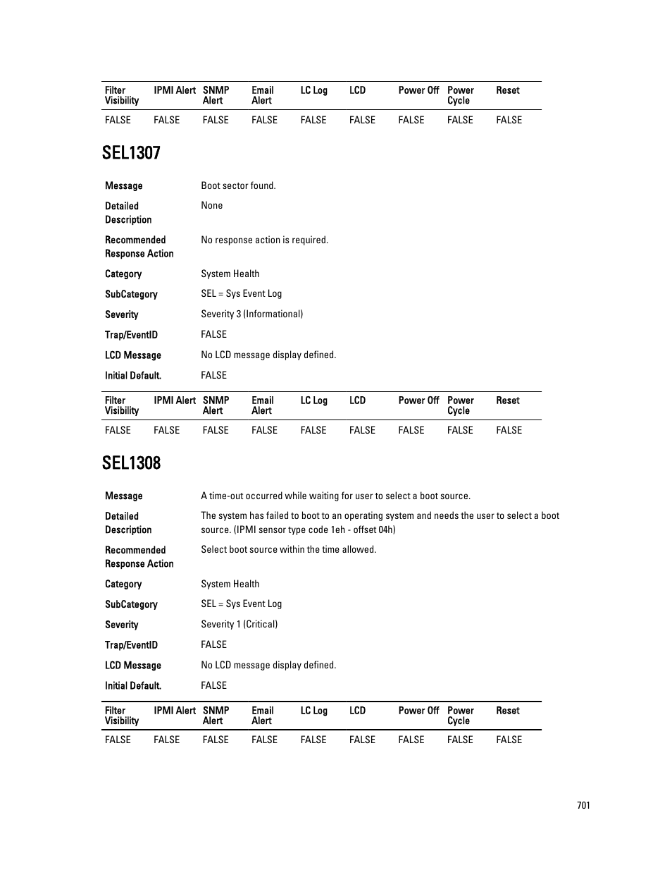 Sel1307, Sel1308 | Dell PowerEdge VRTX User Manual | Page 701 / 931