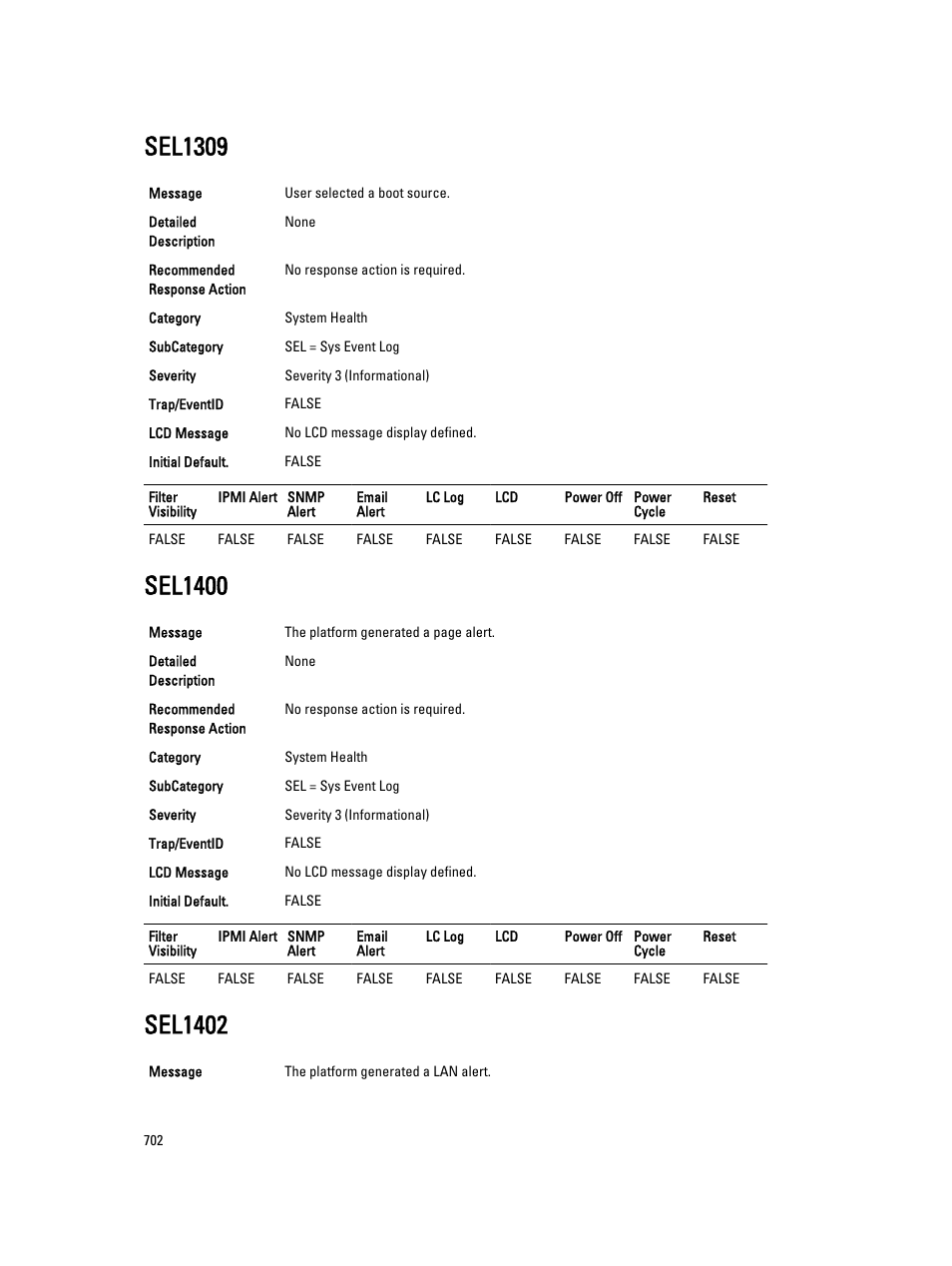 Sel1309, Sel1400, Sel1402 | Dell PowerEdge VRTX User Manual | Page 702 / 931