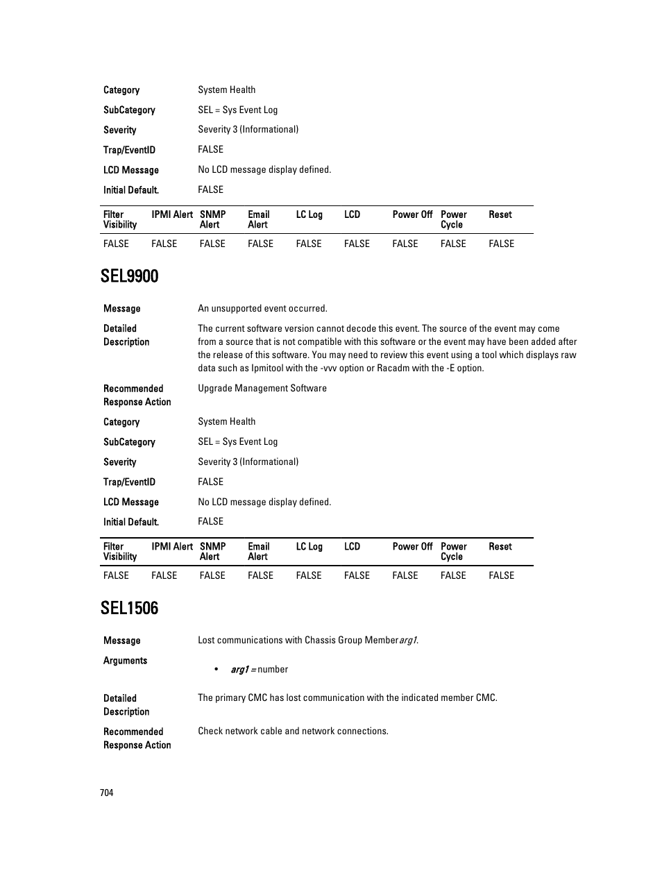 Sel9900, Sel1506 | Dell PowerEdge VRTX User Manual | Page 704 / 931