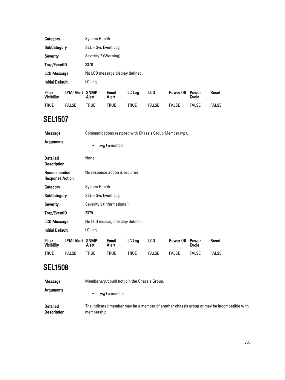 Sel1507, Sel1508 | Dell PowerEdge VRTX User Manual | Page 705 / 931