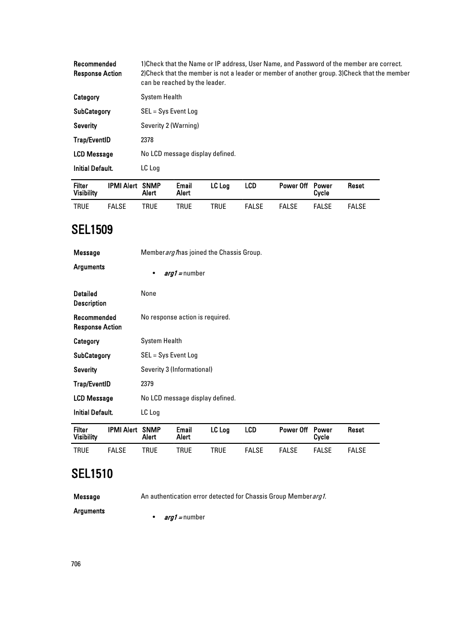 Sel1509, Sel1510 | Dell PowerEdge VRTX User Manual | Page 706 / 931