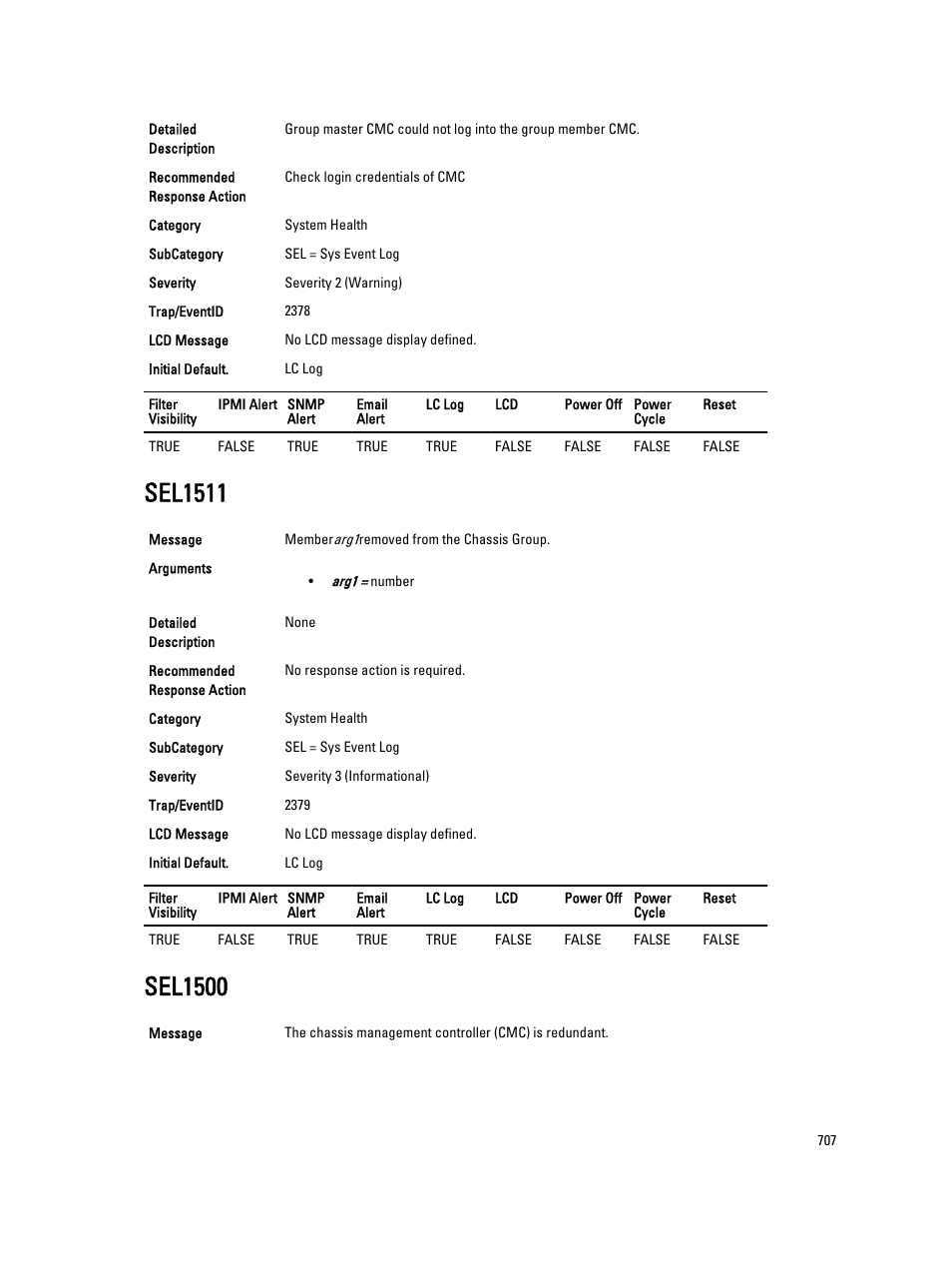 Sel1511, Sel1500 | Dell PowerEdge VRTX User Manual | Page 707 / 931