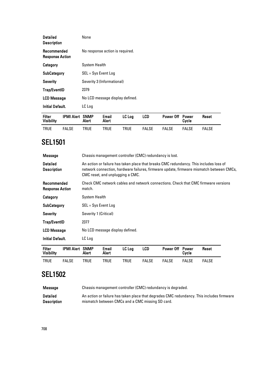 Sel1501, Sel1502 | Dell PowerEdge VRTX User Manual | Page 708 / 931