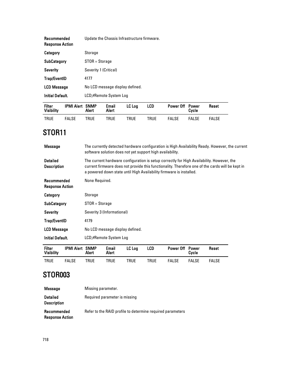 Stor11, Stor003 | Dell PowerEdge VRTX User Manual | Page 718 / 931