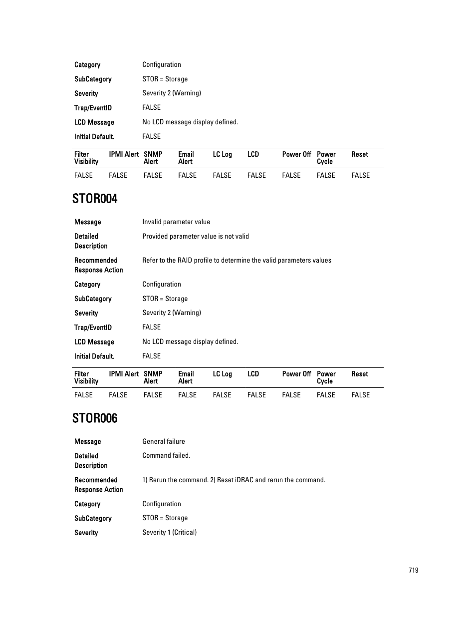 Stor004, Stor006 | Dell PowerEdge VRTX User Manual | Page 719 / 931