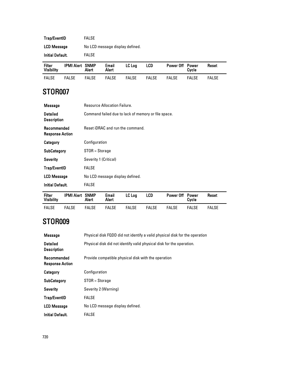 Stor007, Stor009 | Dell PowerEdge VRTX User Manual | Page 720 / 931