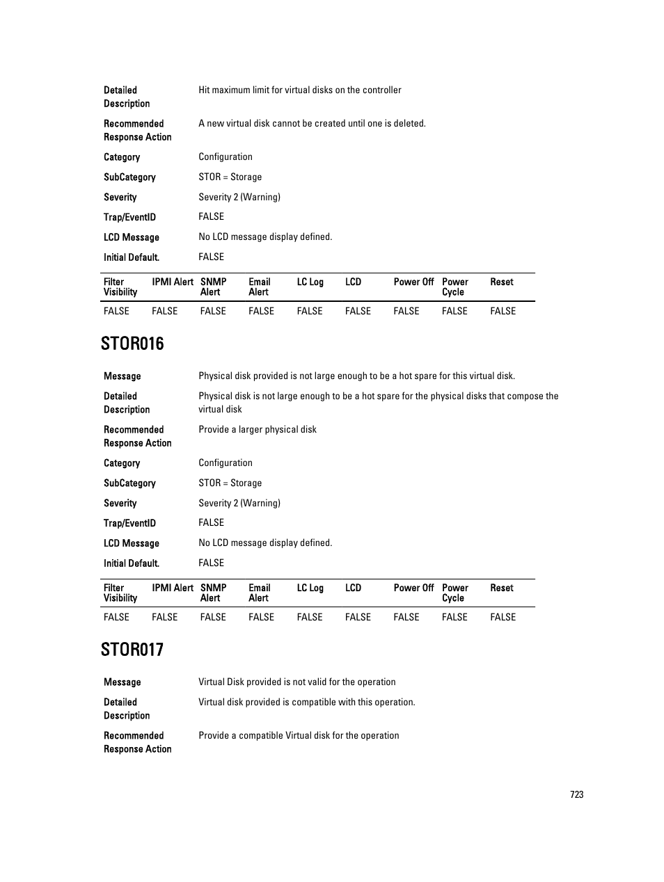 Stor016, Stor017 | Dell PowerEdge VRTX User Manual | Page 723 / 931