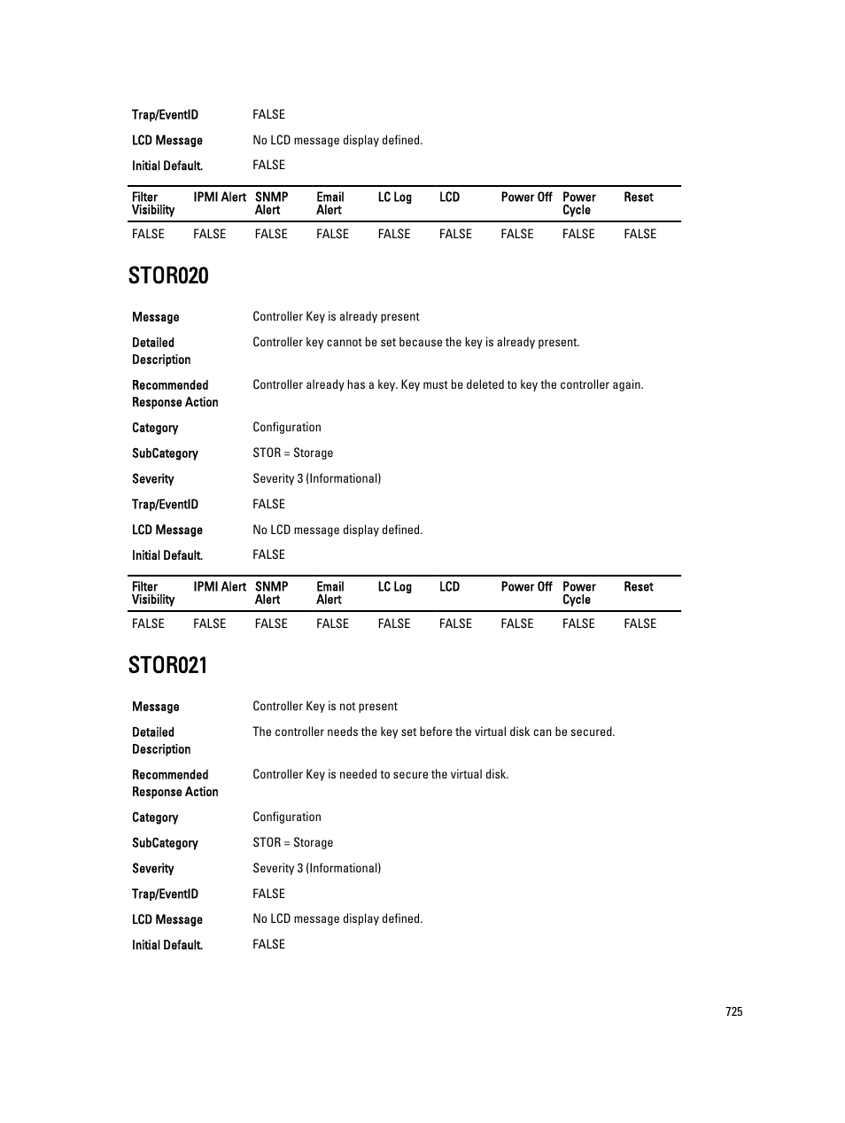 Stor020, Stor021 | Dell PowerEdge VRTX User Manual | Page 725 / 931