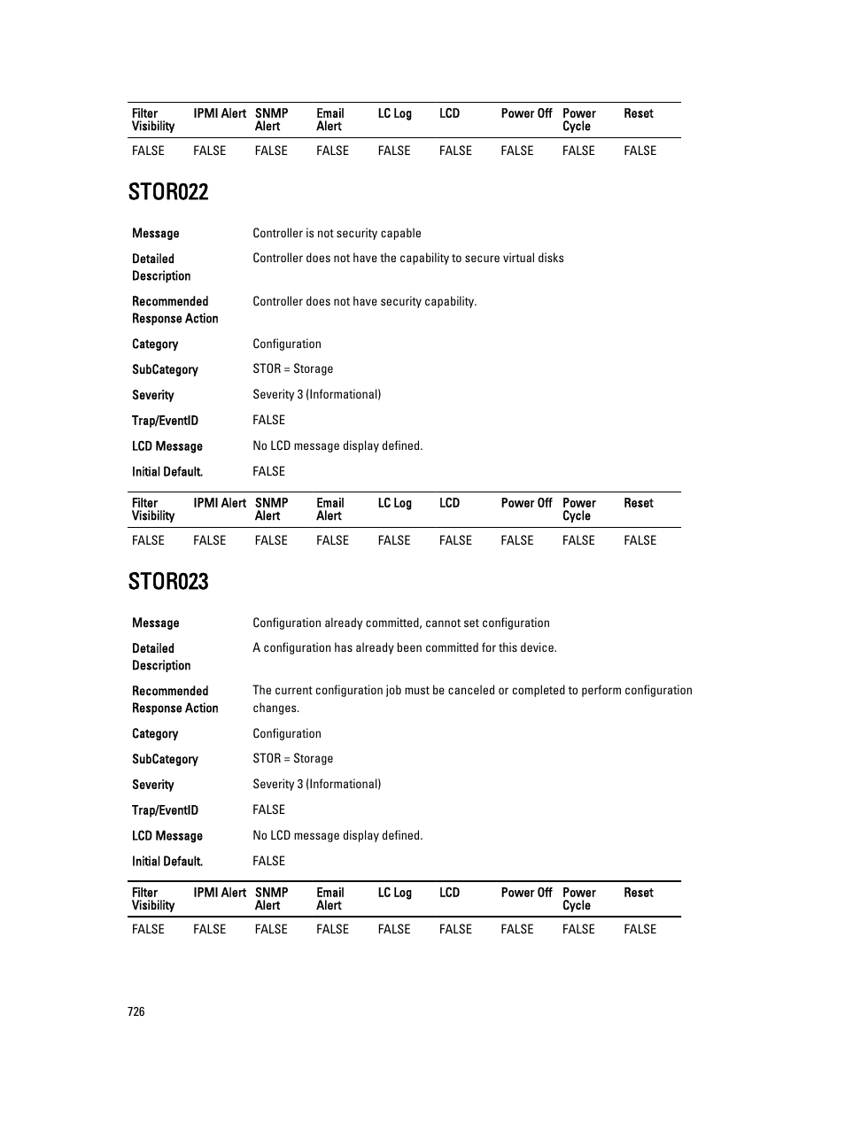 Stor022, Stor023 | Dell PowerEdge VRTX User Manual | Page 726 / 931