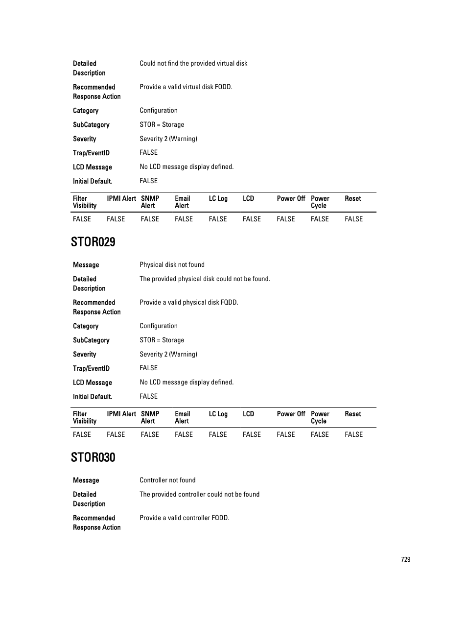 Stor029, Stor030 | Dell PowerEdge VRTX User Manual | Page 729 / 931