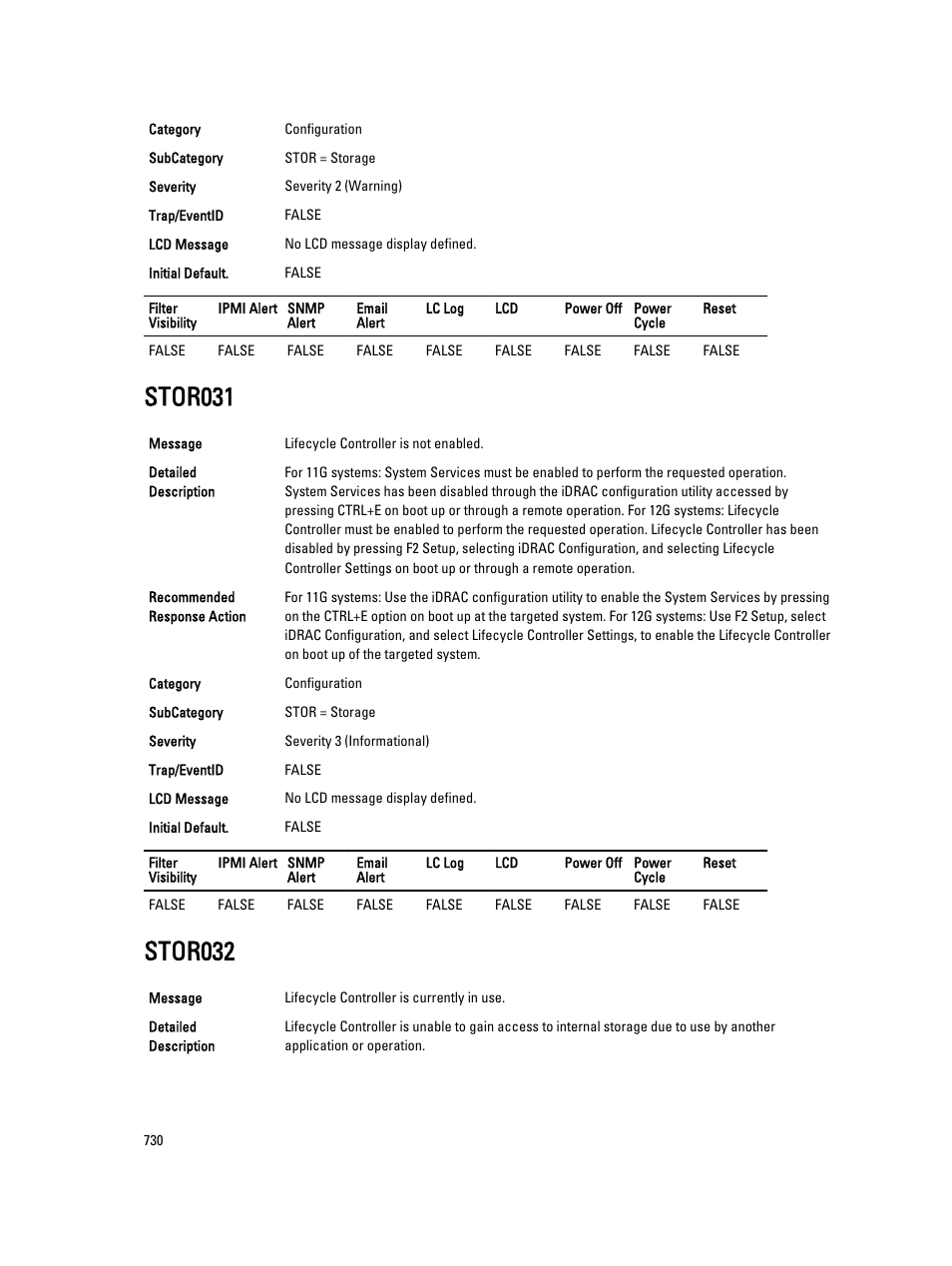 Stor031, Stor032 | Dell PowerEdge VRTX User Manual | Page 730 / 931