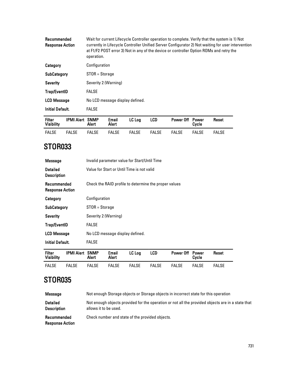 Stor033, Stor035 | Dell PowerEdge VRTX User Manual | Page 731 / 931