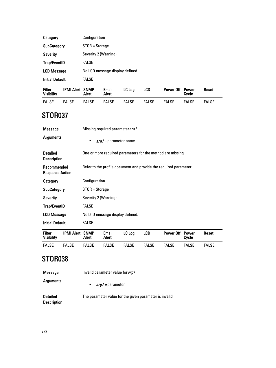 Stor037, Stor038 | Dell PowerEdge VRTX User Manual | Page 732 / 931