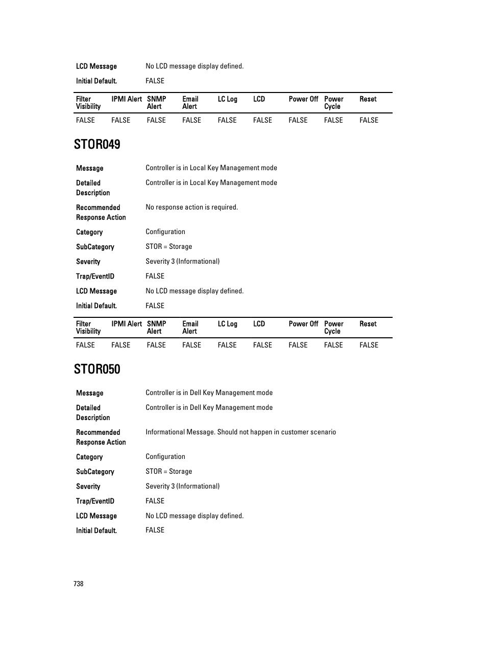 Stor049, Stor050 | Dell PowerEdge VRTX User Manual | Page 738 / 931