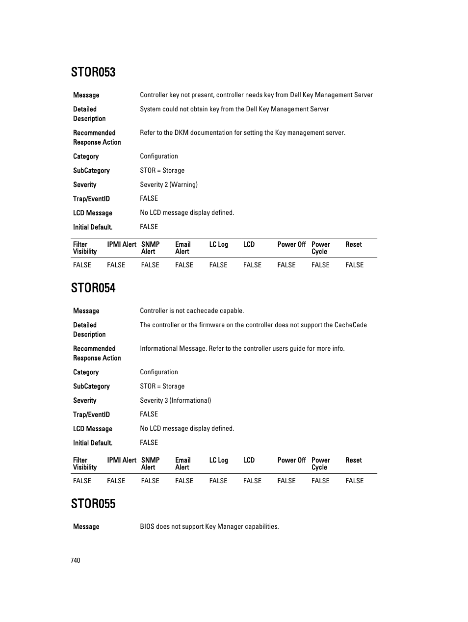 Stor053, Stor054, Stor055 | Dell PowerEdge VRTX User Manual | Page 740 / 931