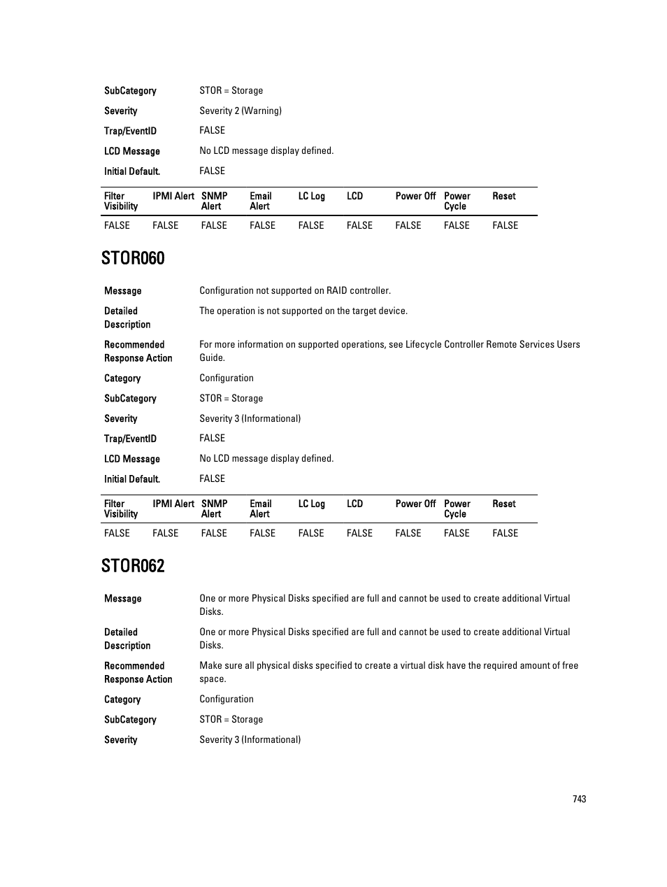 Stor060, Stor062 | Dell PowerEdge VRTX User Manual | Page 743 / 931