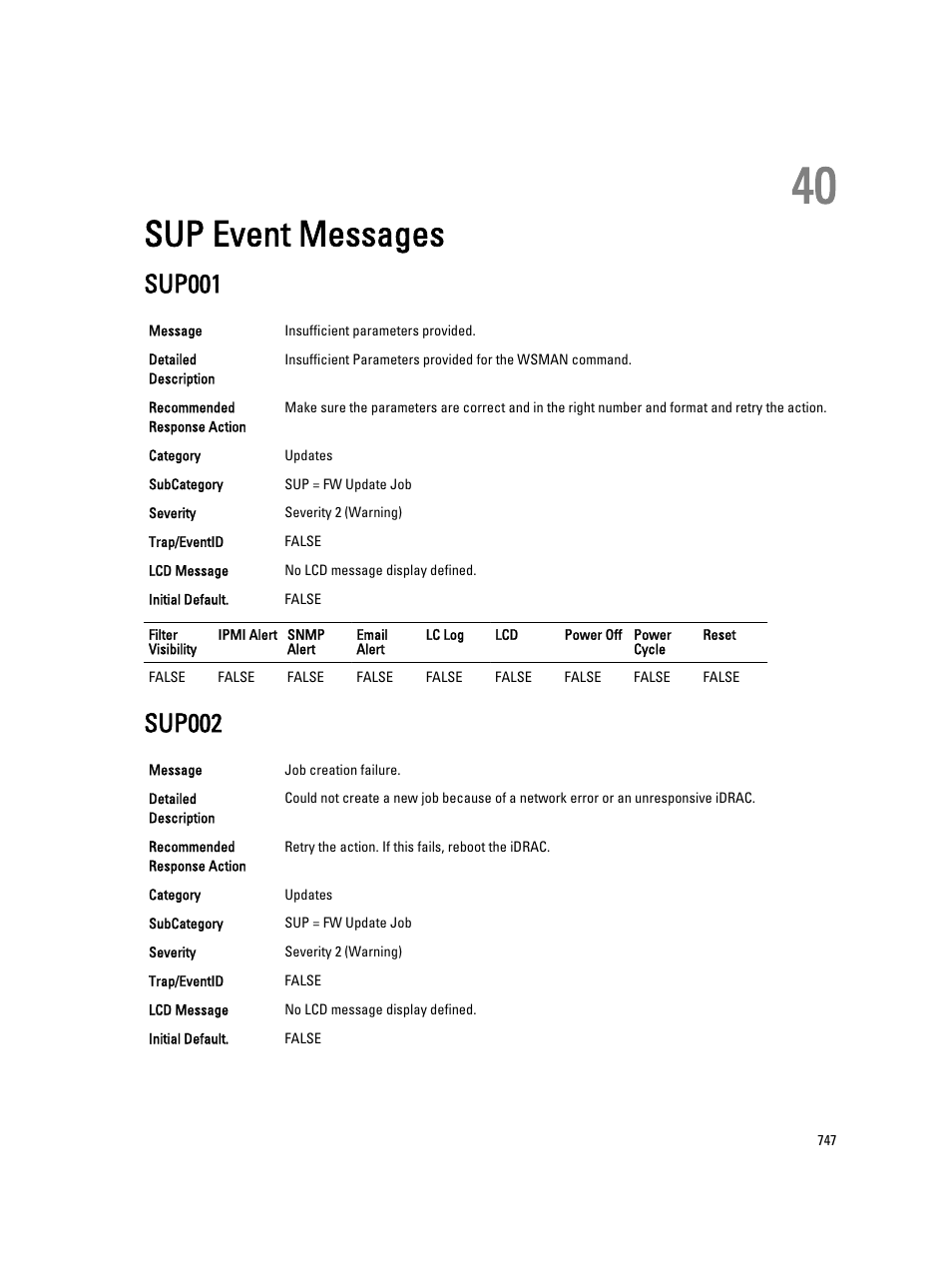 Sup event messages, Sup001, Sup002 | 40 sup event messages | Dell PowerEdge VRTX User Manual | Page 747 / 931