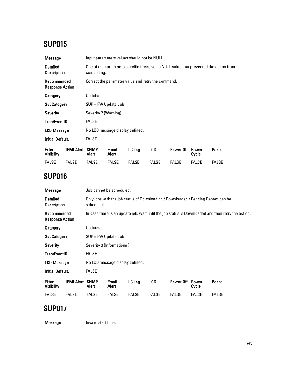 Sup015, Sup016, Sup017 | Dell PowerEdge VRTX User Manual | Page 749 / 931