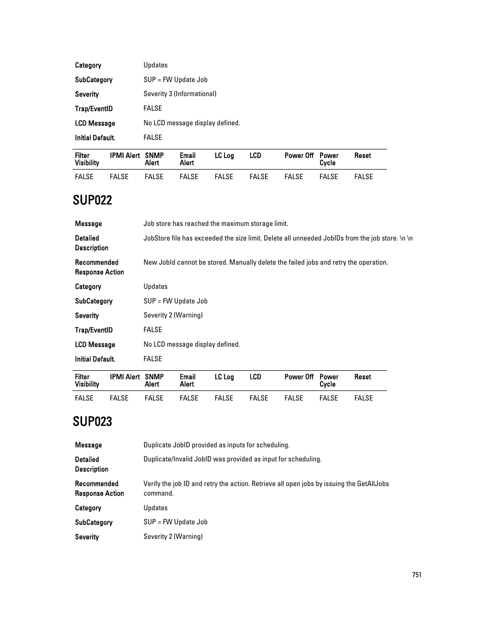 Sup022, Sup023 | Dell PowerEdge VRTX User Manual | Page 751 / 931