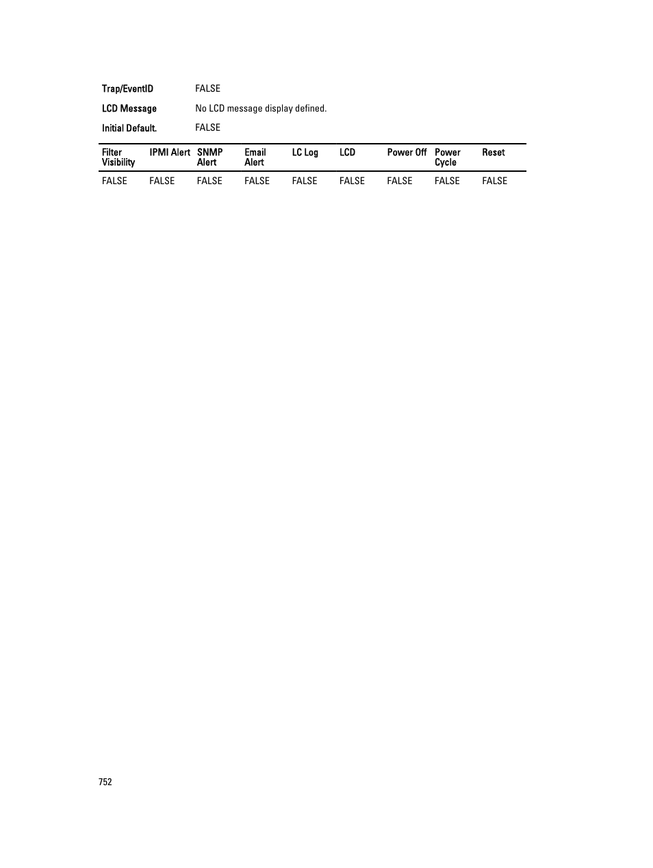 Dell PowerEdge VRTX User Manual | Page 752 / 931