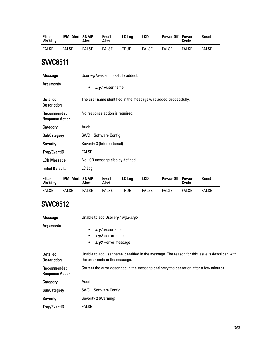 Swc8511, Swc8512 | Dell PowerEdge VRTX User Manual | Page 763 / 931