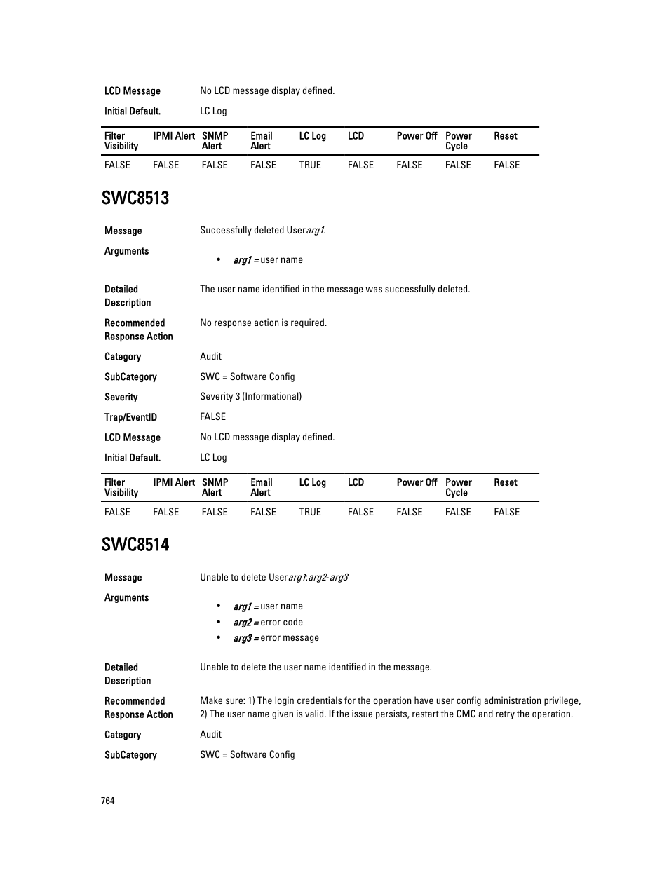 Swc8513, Swc8514 | Dell PowerEdge VRTX User Manual | Page 764 / 931