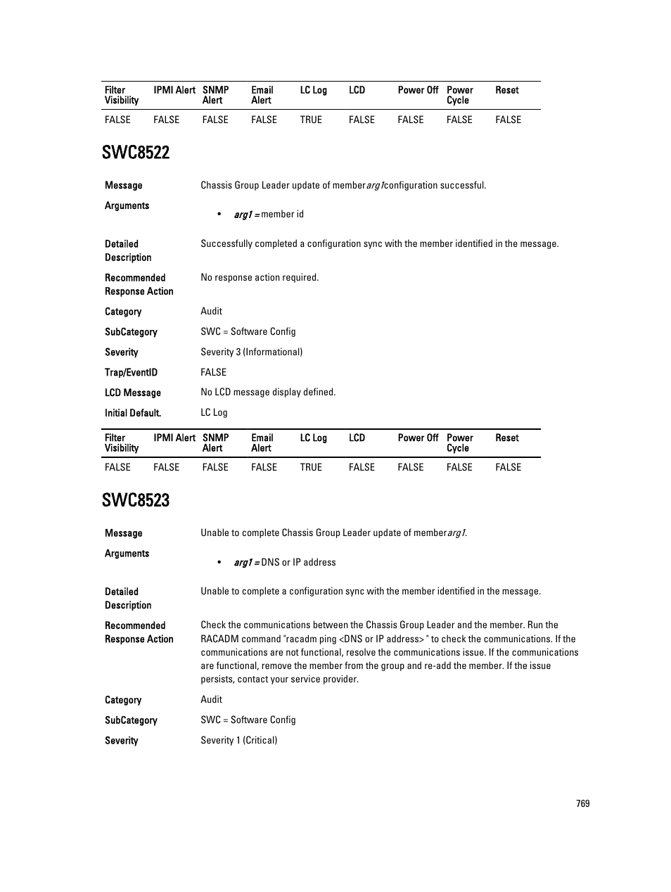 Swc8522, Swc8523 | Dell PowerEdge VRTX User Manual | Page 769 / 931