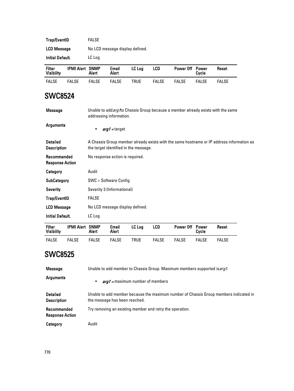 Swc8524, Swc8525 | Dell PowerEdge VRTX User Manual | Page 770 / 931