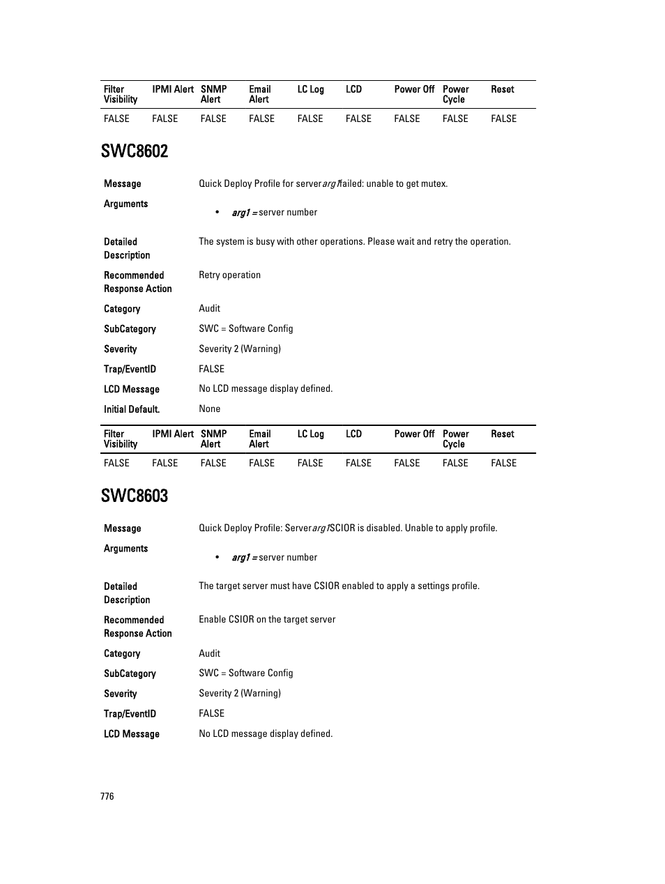 Swc8602, Swc8603 | Dell PowerEdge VRTX User Manual | Page 776 / 931