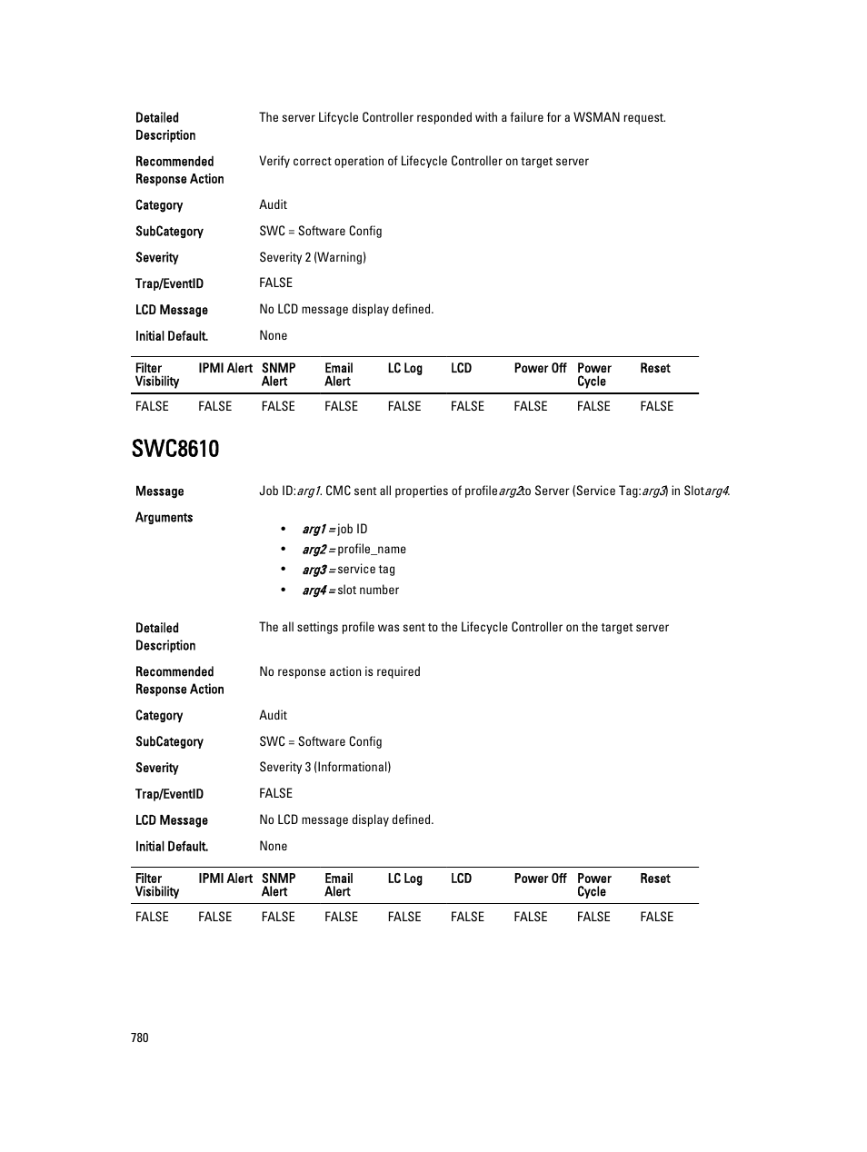 Swc8610 | Dell PowerEdge VRTX User Manual | Page 780 / 931