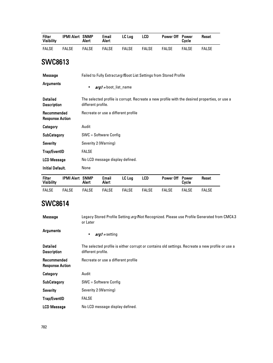 Swc8613, Swc8614 | Dell PowerEdge VRTX User Manual | Page 782 / 931