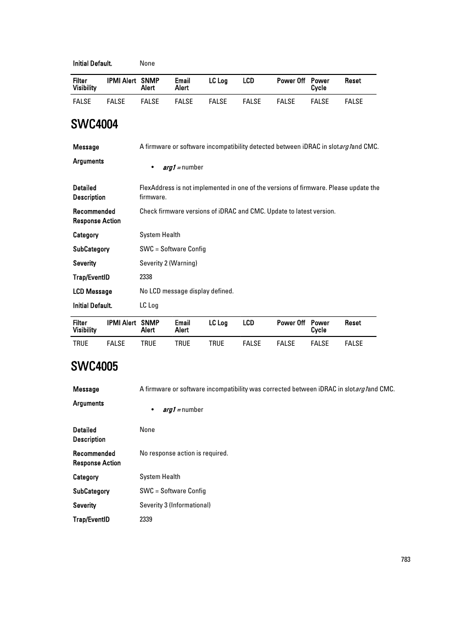 Swc4004, Swc4005 | Dell PowerEdge VRTX User Manual | Page 783 / 931