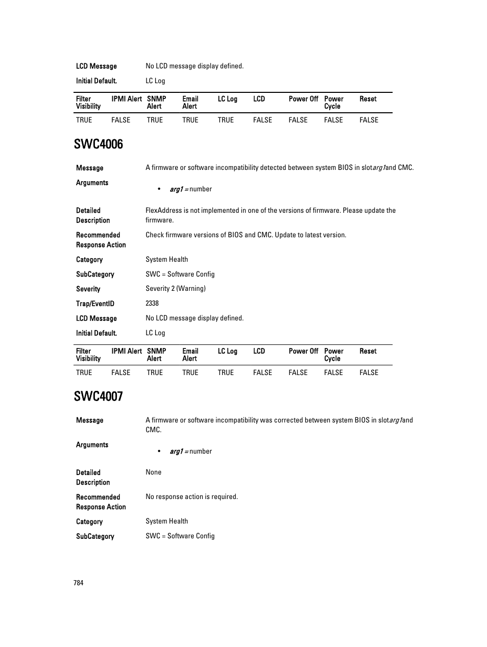 Swc4006, Swc4007 | Dell PowerEdge VRTX User Manual | Page 784 / 931