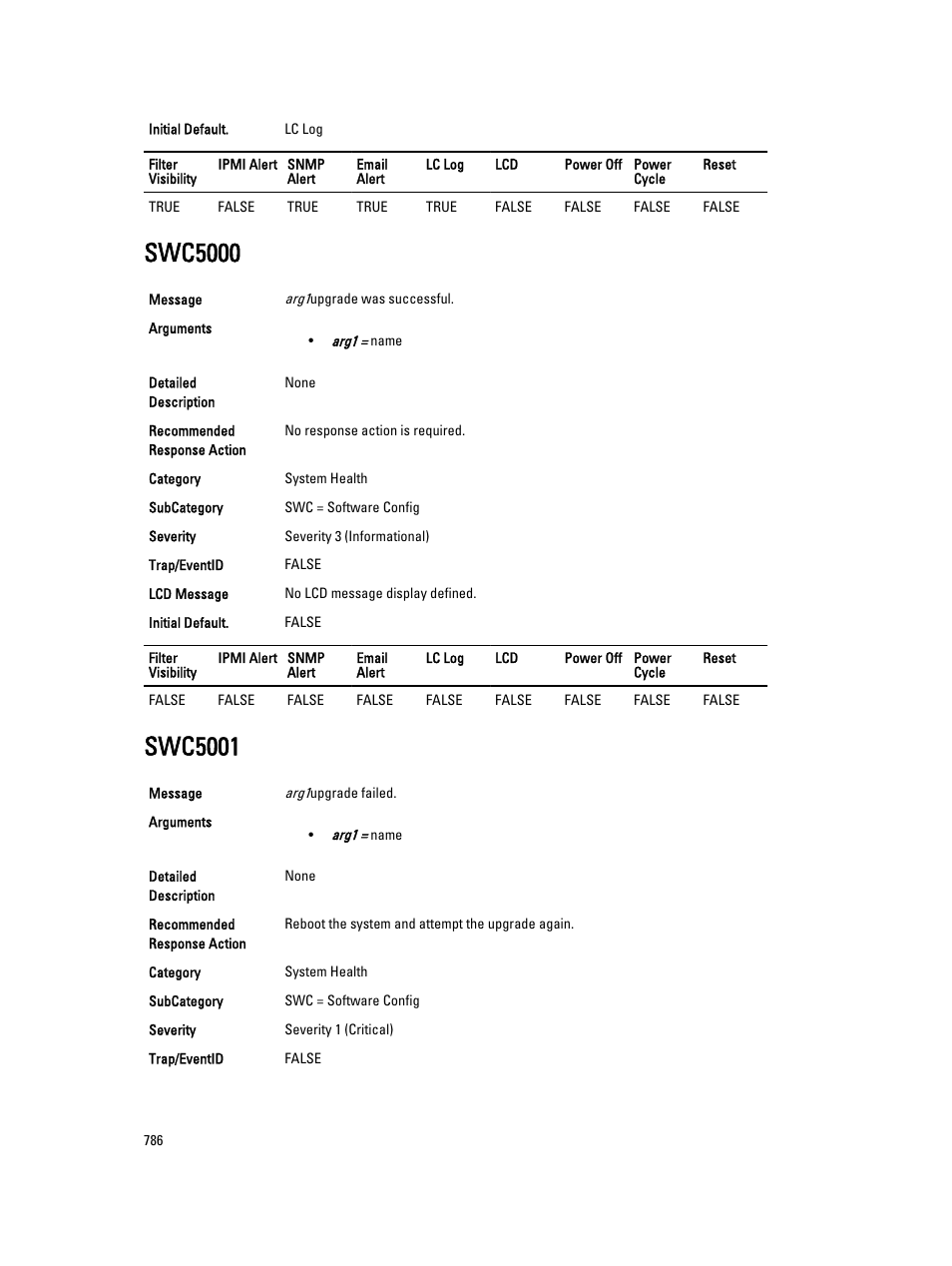 Swc5000, Swc5001 | Dell PowerEdge VRTX User Manual | Page 786 / 931
