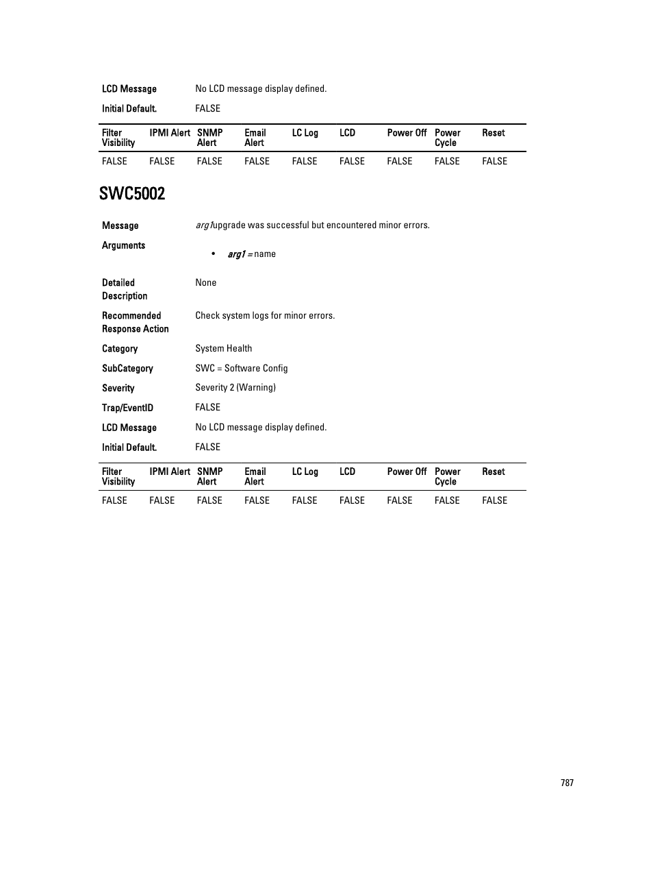 Swc5002 | Dell PowerEdge VRTX User Manual | Page 787 / 931