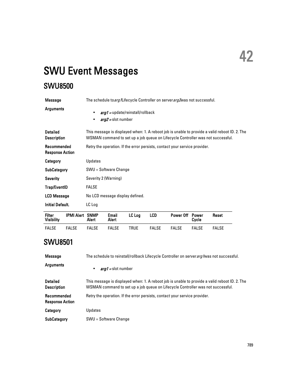 Swu event messages, Swu8500, Swu8501 | 42 swu event messages | Dell PowerEdge VRTX User Manual | Page 789 / 931