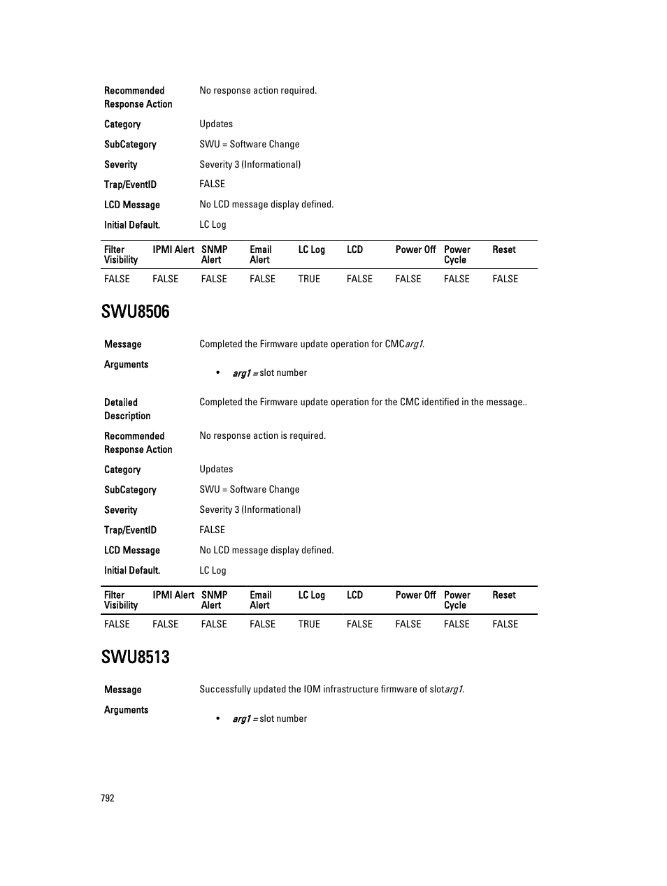 Swu8506, Swu8513 | Dell PowerEdge VRTX User Manual | Page 792 / 931