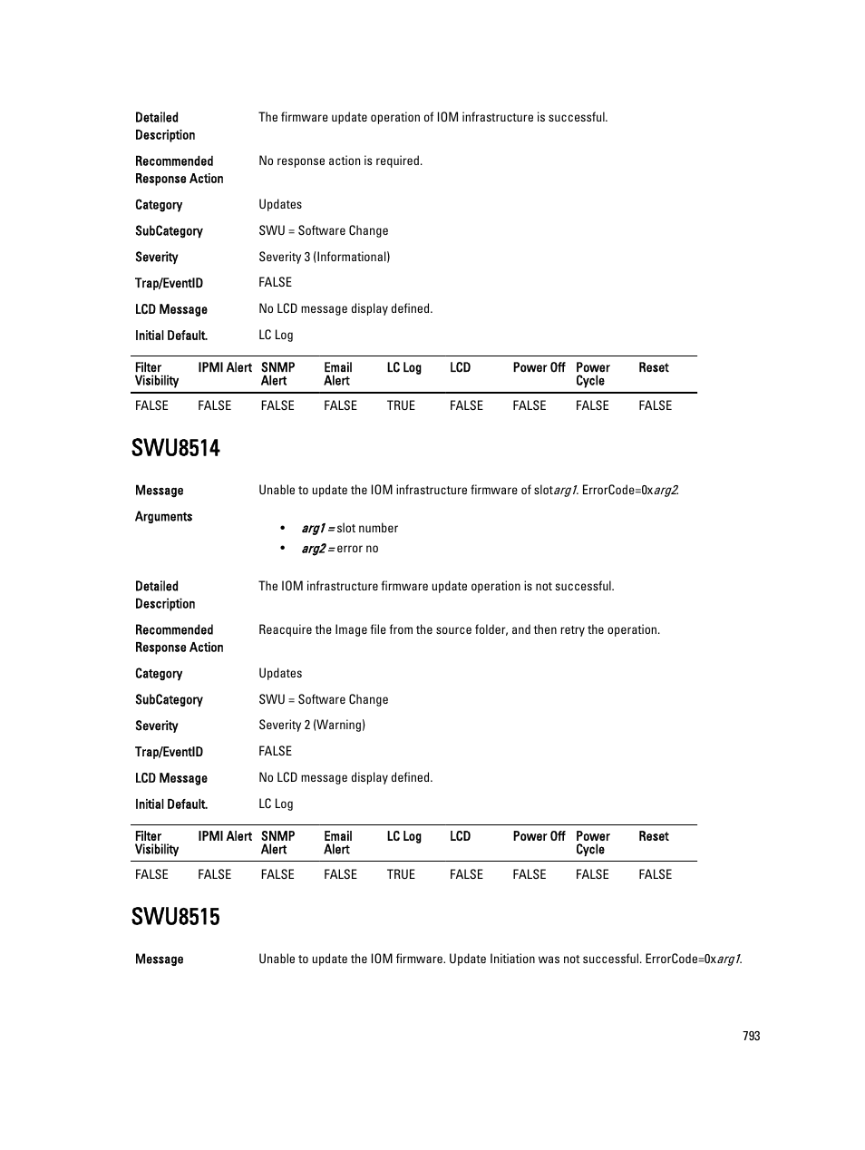 Swu8514, Swu8515 | Dell PowerEdge VRTX User Manual | Page 793 / 931