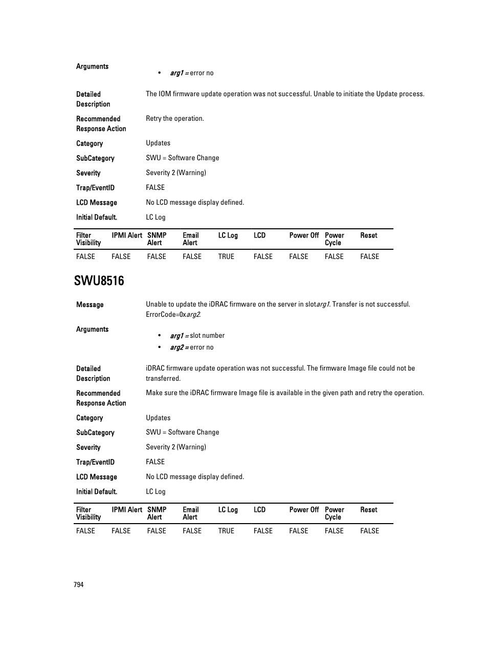 Swu8516 | Dell PowerEdge VRTX User Manual | Page 794 / 931