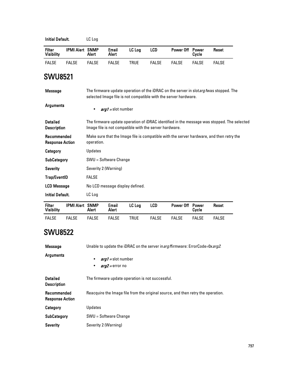 Swu8521, Swu8522 | Dell PowerEdge VRTX User Manual | Page 797 / 931