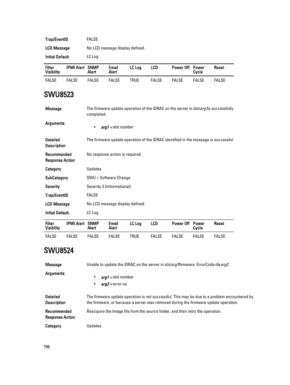 Swu8523, Swu8524 | Dell PowerEdge VRTX User Manual | Page 798 / 931