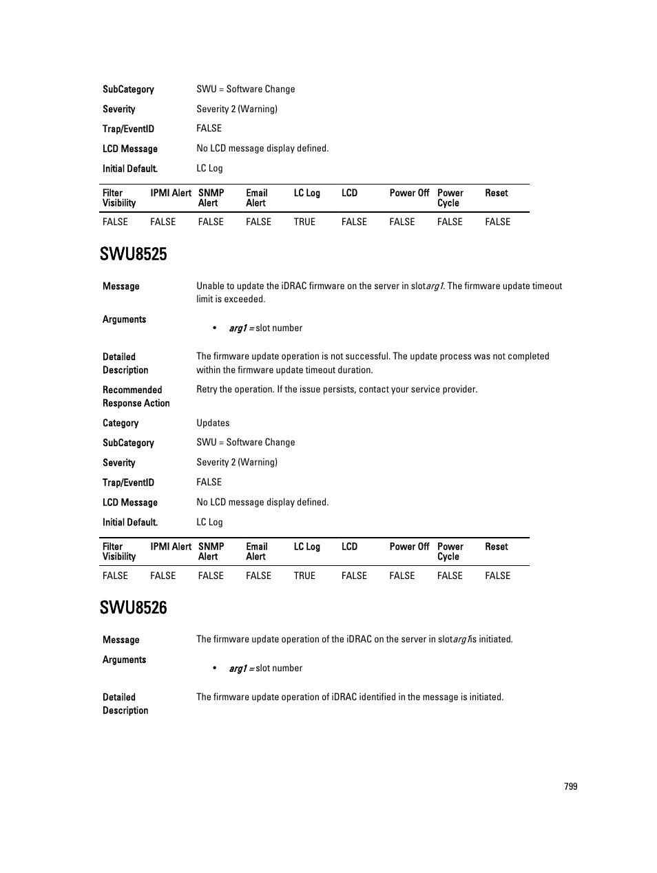 Swu8525, Swu8526 | Dell PowerEdge VRTX User Manual | Page 799 / 931