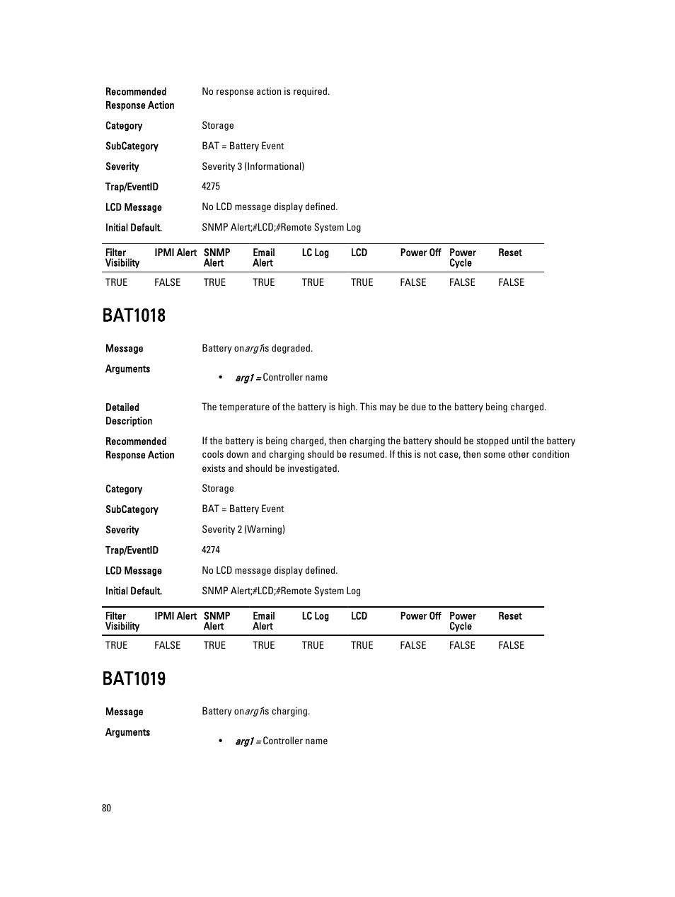 Bat1018, Bat1019 | Dell PowerEdge VRTX User Manual | Page 80 / 931