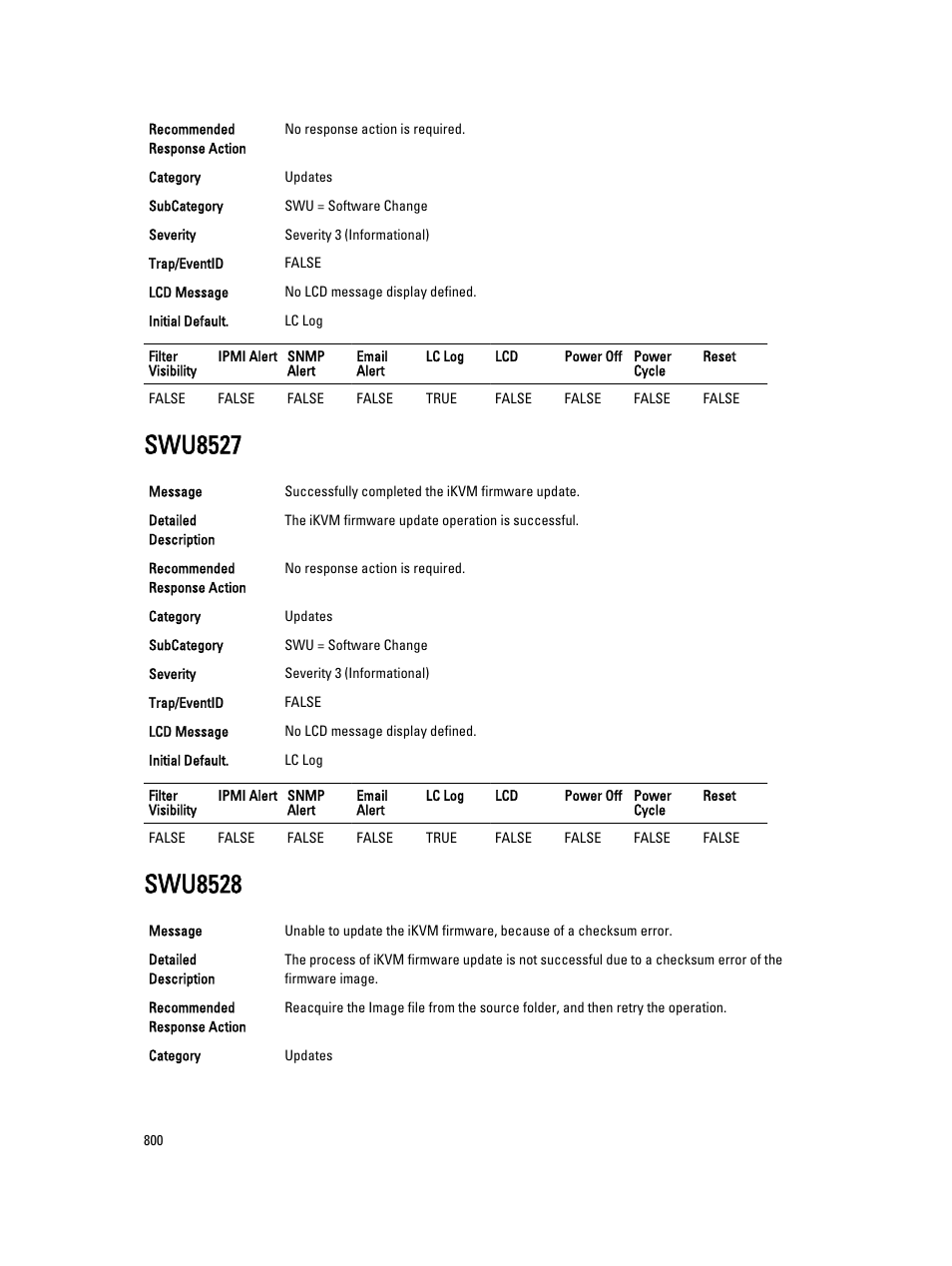 Swu8527, Swu8528 | Dell PowerEdge VRTX User Manual | Page 800 / 931