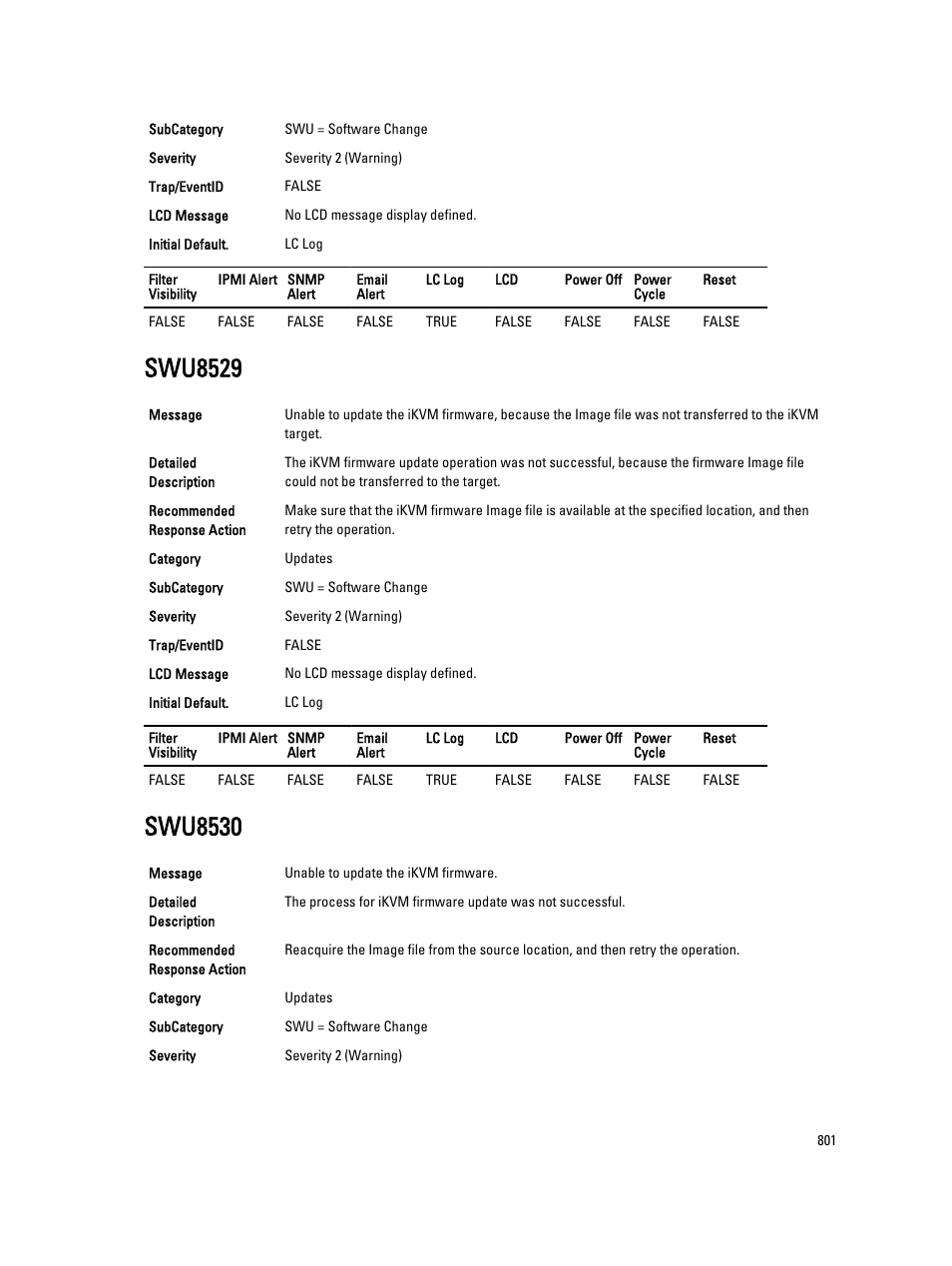 Swu8529, Swu8530 | Dell PowerEdge VRTX User Manual | Page 801 / 931